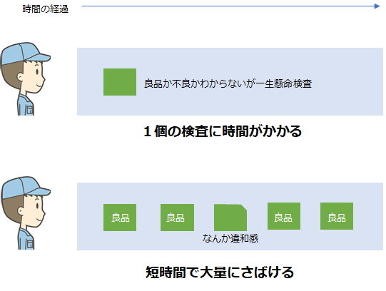 目視検査のコツ