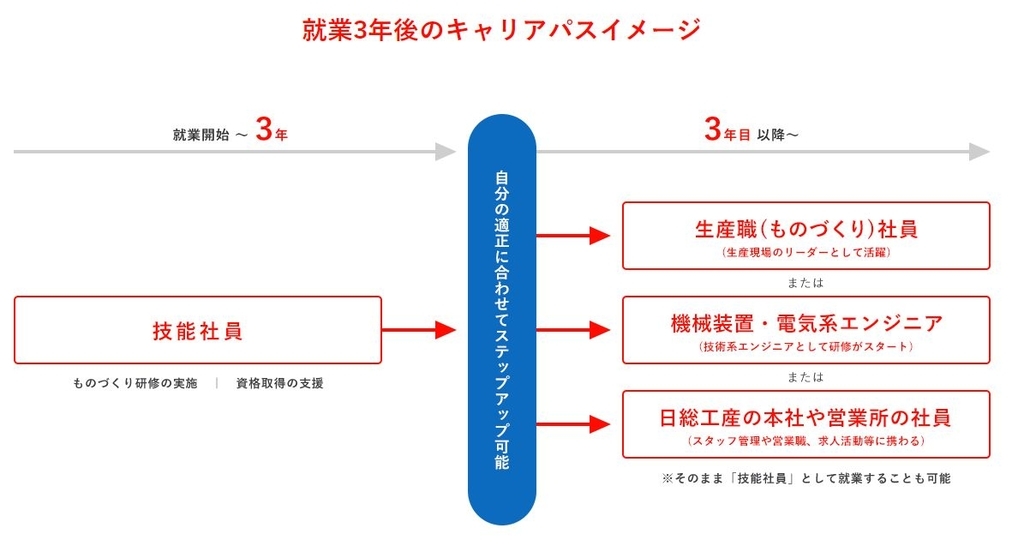 正社員イメージ